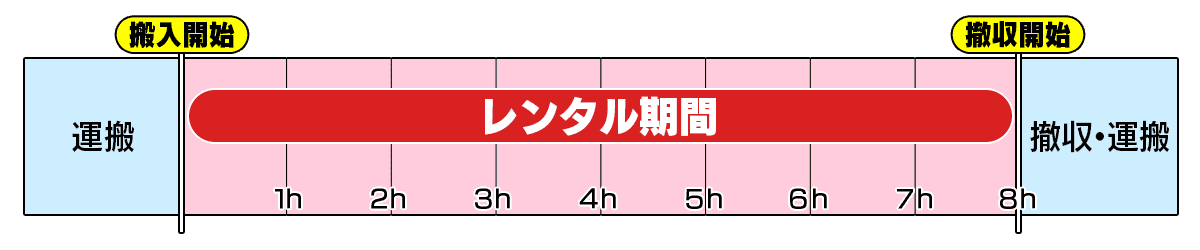 運搬がある8hのレンタル予約の例