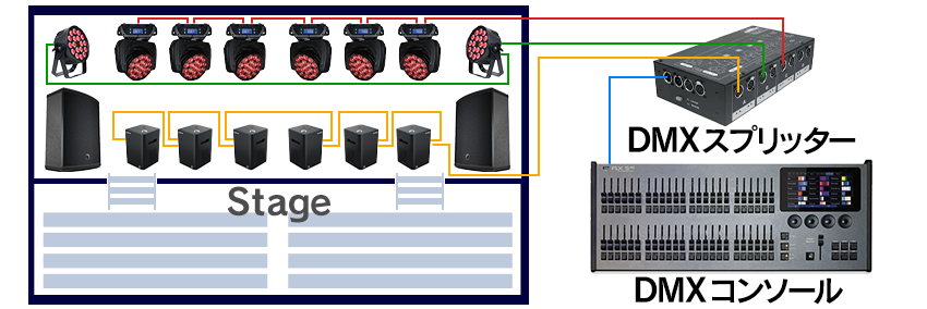 DMXを活用したシステム例②